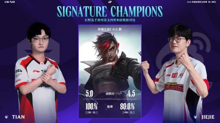 Tian和Jiejie打野英雄数据对比：Tian皇子和蔚保持100%胜率